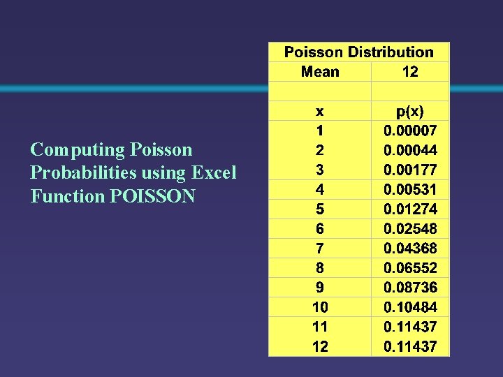 Computing Poisson Probabilities using Excel Function POISSON 