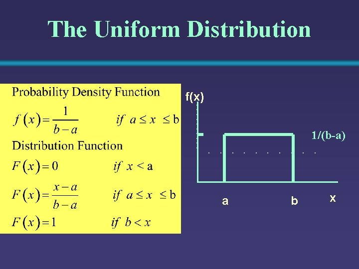 The Uniform Distribution f(x) 1/(b-a) a b x 