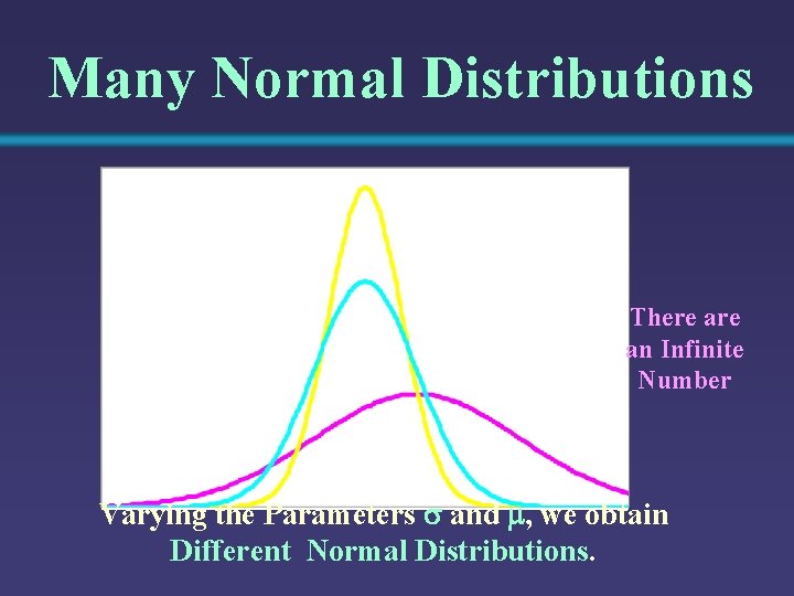 Many Normal Distributions There an Infinite Number Varying the Parameters and , we obtain