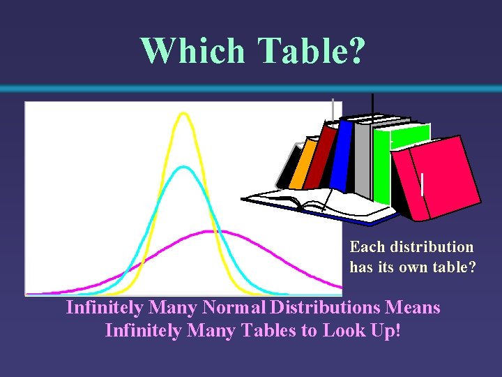 Which Table? Each distribution has its own table? Infinitely Many Normal Distributions Means Infinitely