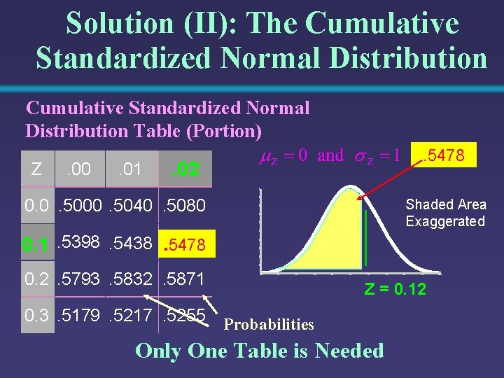 Solution (II): The Cumulative Standardized Normal Distribution Table (Portion) Z . 00 . 01
