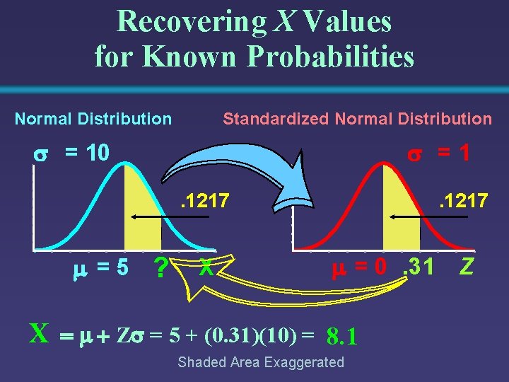 Recovering X Values for Known Probabilities Normal Distribution Standardized Normal Distribution = 10 =1.