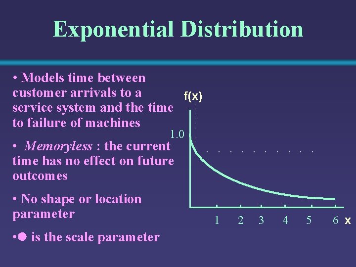 Exponential Distribution • Models time between customer arrivals to a f(x) service system and