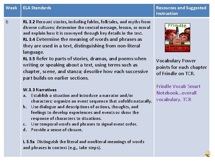 Week ELA Standards 6 RL 3. 2 Recount stories, including fables, folktales, and myths