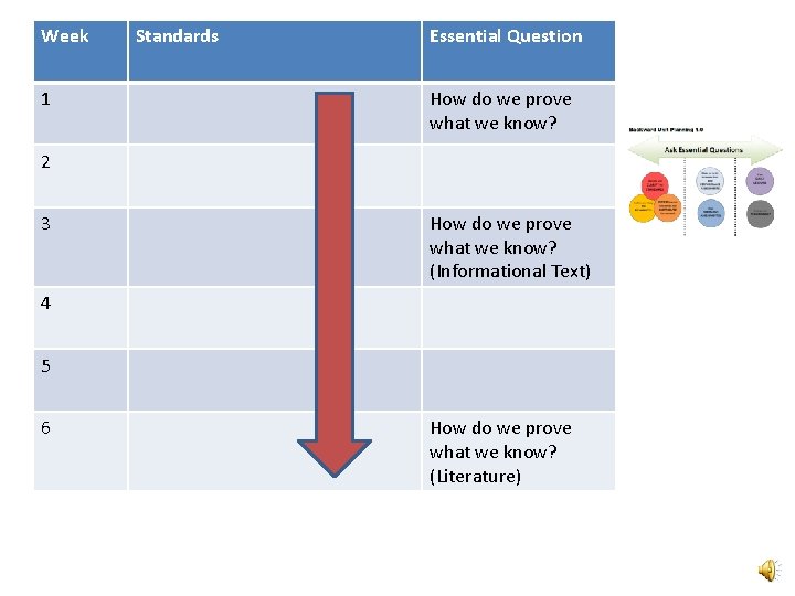 Week 1 Standards Essential Question How do we prove what we know? 2 3