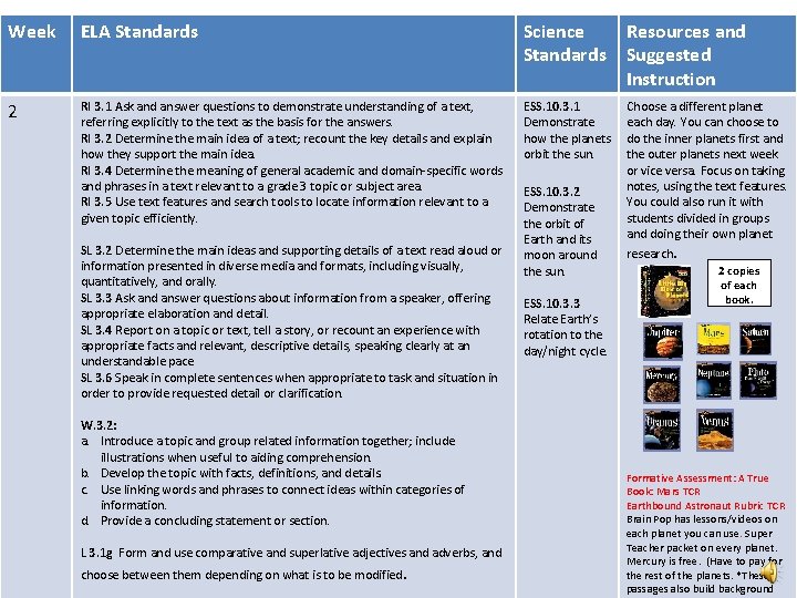 Week ELA Standards Science Standards Resources and Suggested Instruction 2 RI 3. 1 Ask