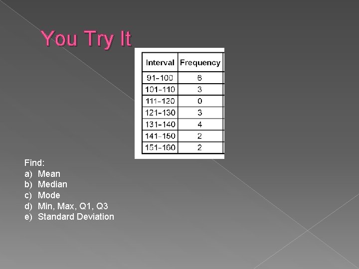 You Try It Find: a) Mean b) Median c) Mode d) Min, Max, Q