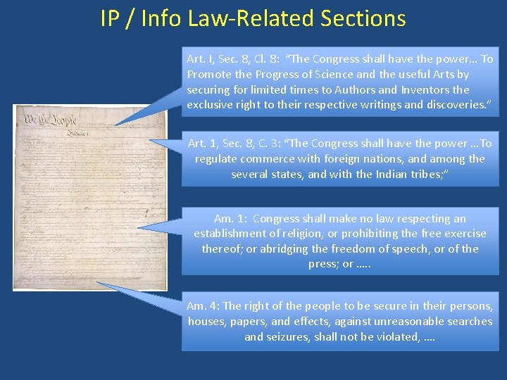IP / Info Law-Related Sections Art. I, Sec. 8, Cl. 8: “The Congress shall