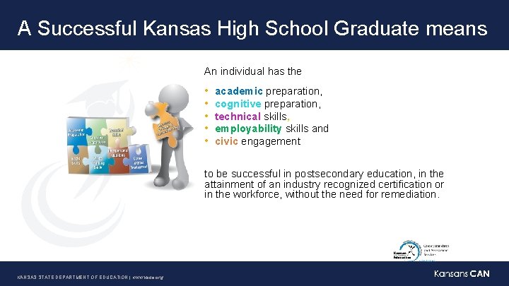 A Successful Kansas High School Graduate means An individual has the • • •