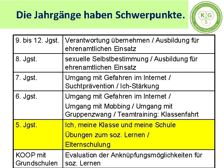 Die Jahrgänge haben Schwerpunkte. 9. bis 12. Jgst. Verantwortung übernehmen / Ausbildung für ehrenamtlichen