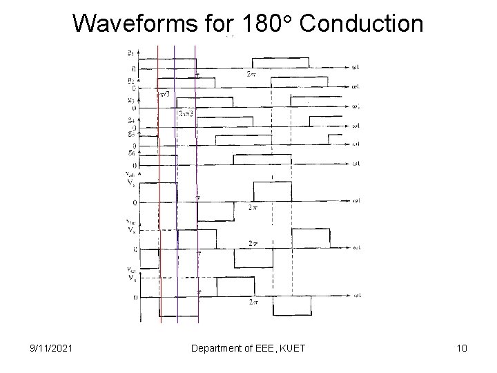 Waveforms for 180 Conduction 9/11/2021 Department of EEE, KUET 10 