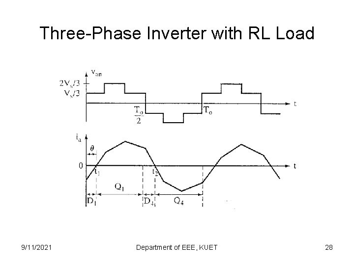 Three-Phase Inverter with RL Load 9/11/2021 Department of EEE, KUET 28 