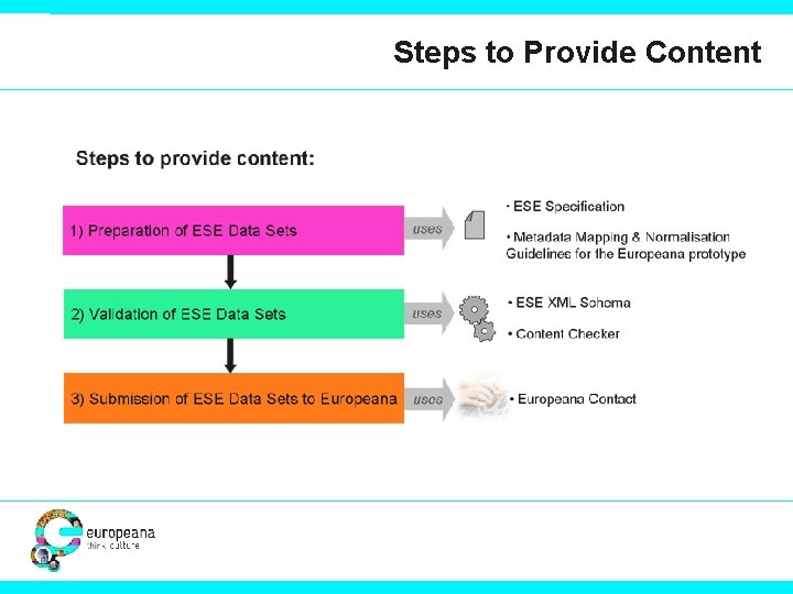 Steps to Provide Content 