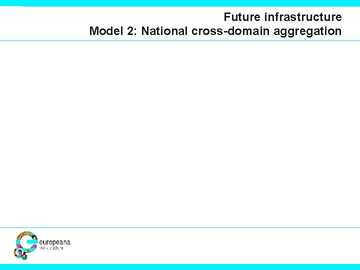 Future infrastructure Model 2: National cross-domain aggregation 