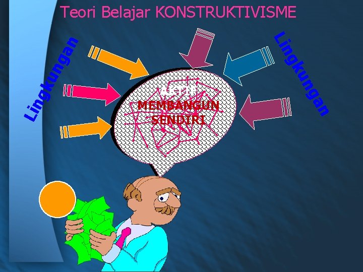 Teori Belajar KONSTRUKTIVISME gk un Lin n ga un gk ga n Lin AKTIF