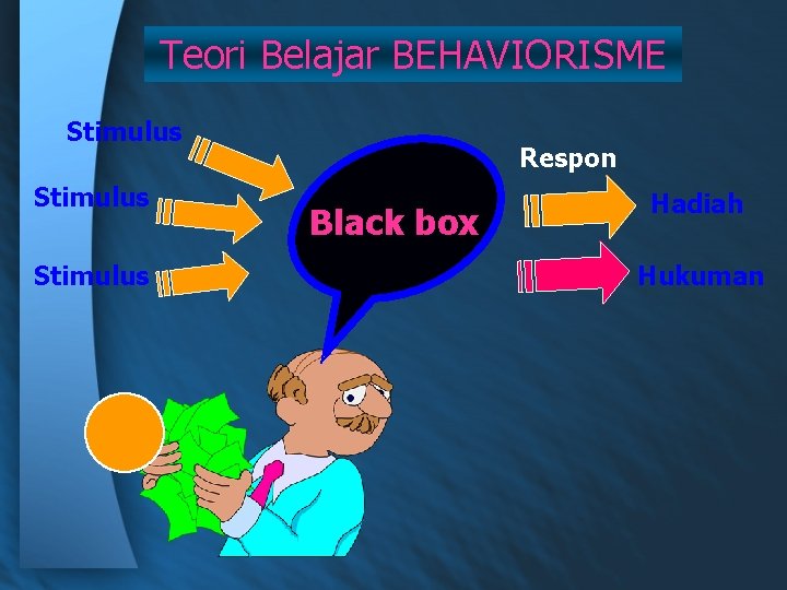 Teori Belajar BEHAVIORISME Stimulus Respon Black box Hadiah Hukuman 