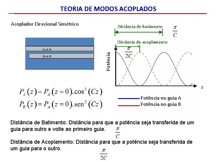 TEORIA DE MODOS ACOPLADOS Acoplador Direcional Simétrico Distância de batimento Potência Distância de acoplamento