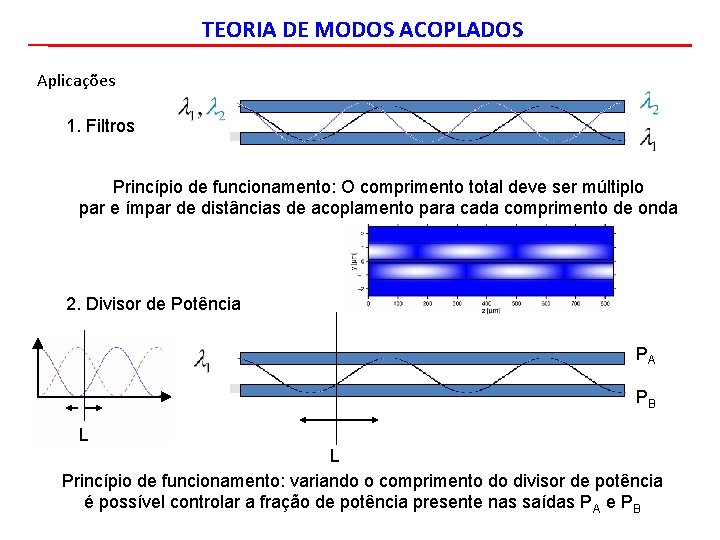 TEORIA DE MODOS ACOPLADOS Aplicações 1. Filtros Princípio de funcionamento: O comprimento total deve