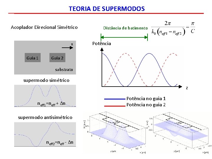 TEORIA DE SUPERMODOS Acoplador Direcional Simétrico x Guia 1 Distância de batimento Potência Guia