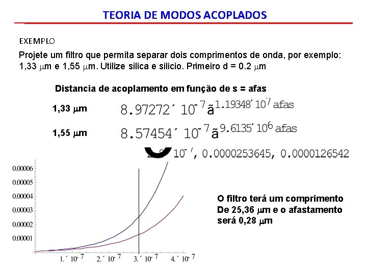 TEORIA DE MODOS ACOPLADOS EXEMPLO Projete um filtro que permita separar dois comprimentos de