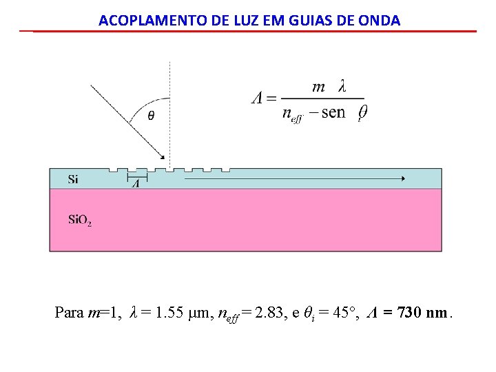 ACOPLAMENTO DE LUZ EM GUIAS DE ONDA Para m=1, λ = 1. 55 µm,