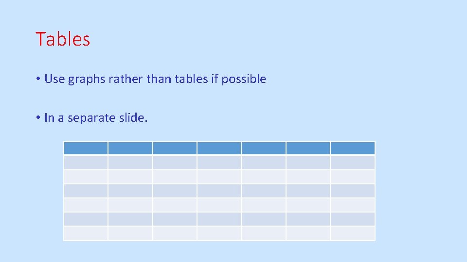Tables • Use graphs rather than tables if possible • In a separate slide.