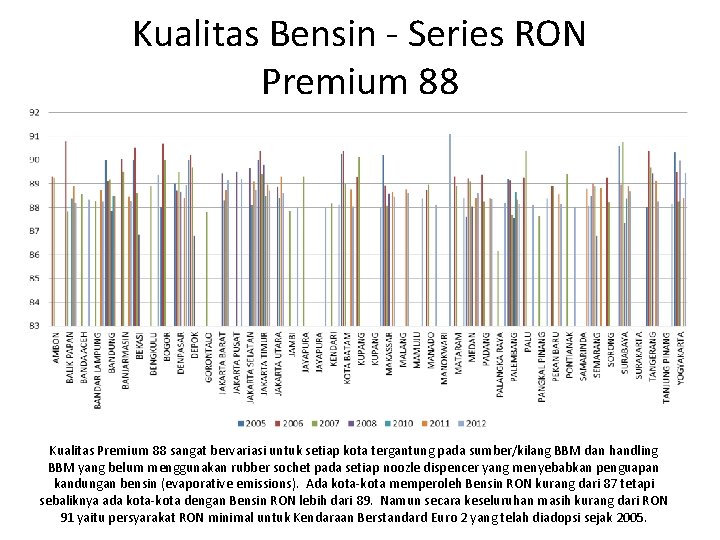 Kualitas Bensin - Series RON Premium 88 Kualitas Premium 88 sangat bervariasi untuk setiap