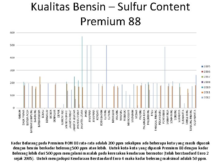 Kualitas Bensin – Sulfur Content Premium 88 Kadar Belarang pada Premium RON 88 rata-rata