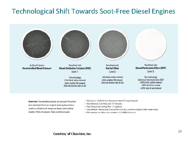 Technological Shift Towards Soot-Free Diesel Engines Courtesy of Clear. Aire, Inc. 29 
