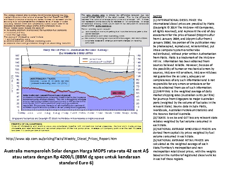 http: //www. aip. com. au/pricing/facts/Weekly_Diesel_Prices_Report. htm Australia memperoleh Solar dengan Harga MOPS rata-rata 42