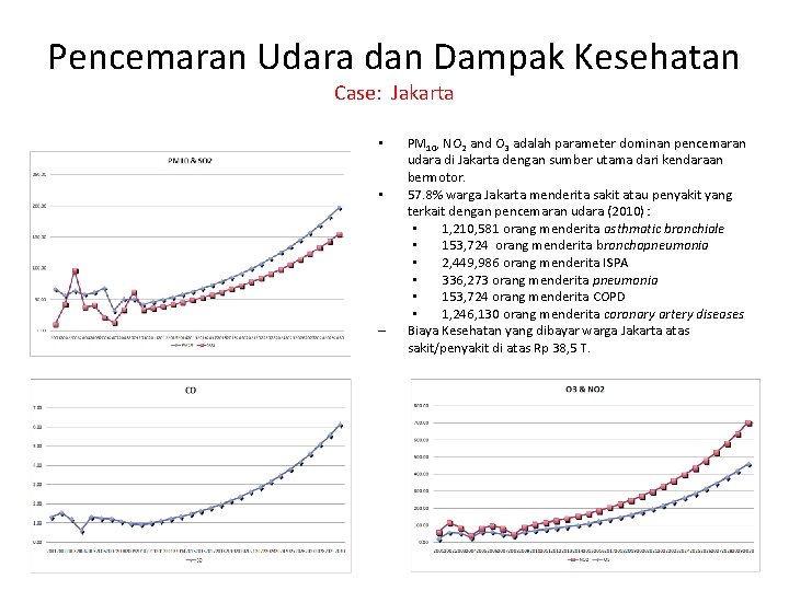 Pencemaran Udara dan Dampak Kesehatan Case: Jakarta • • – PM 10, NO 2