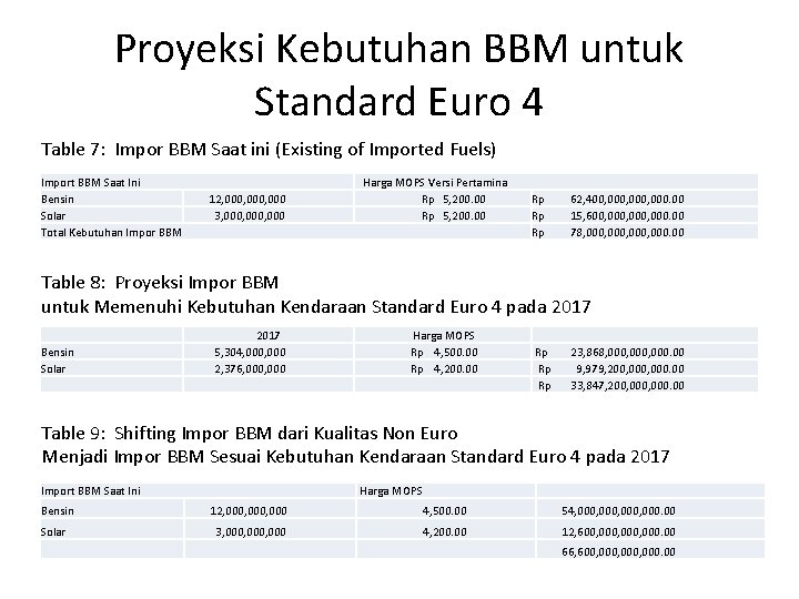 Proyeksi Kebutuhan BBM untuk Standard Euro 4 Table 7: Impor BBM Saat ini (Existing