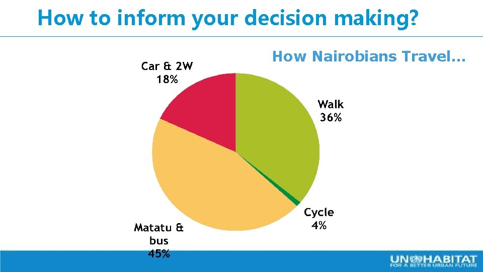 How to inform your decision making? How Nairobians Travel… 