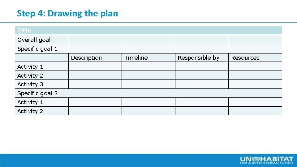Step 4: Drawing the plan Title Overall goal Specific goal 1 Description Activity 1