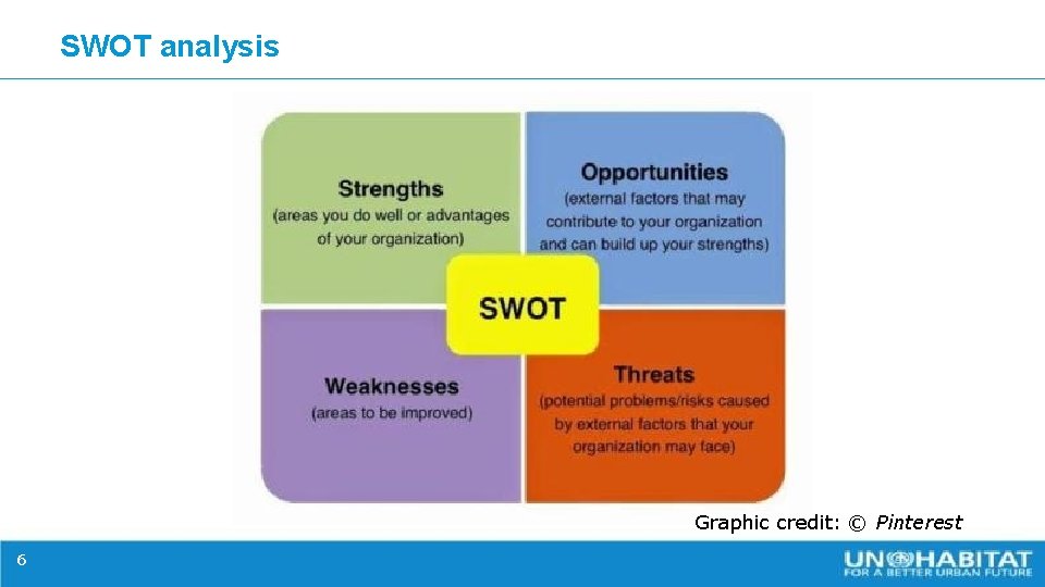 SWOT analysis Graphic credit: © Pinterest 6 