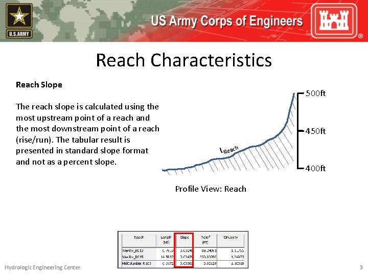 Reach Characteristics Reach Slope The reach slope is calculated using the most upstream point