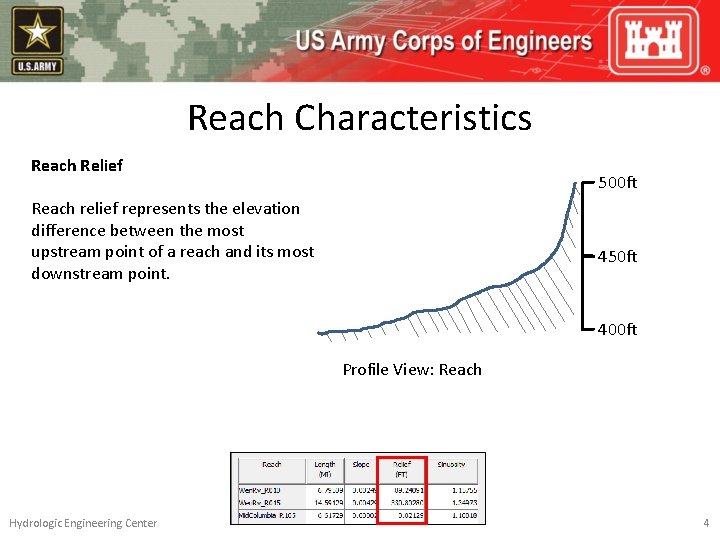 Reach Characteristics Reach Relief 500 ft Reach relief represents the elevation difference between the