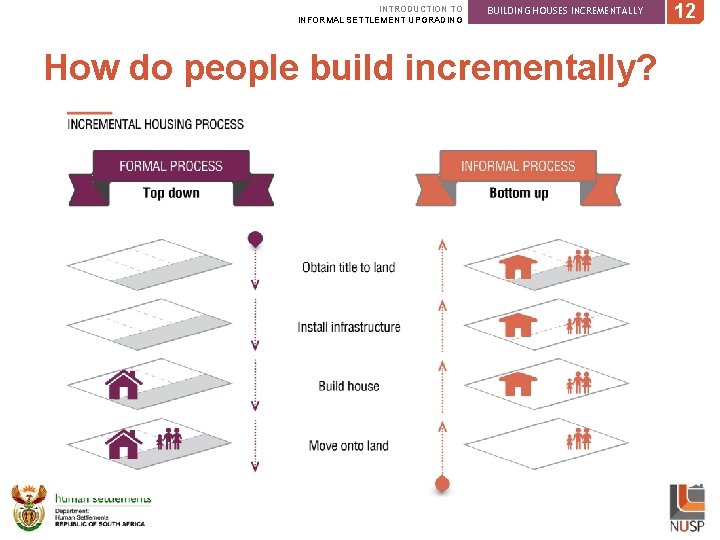 INTRODUCTION TO INFORMAL SETTLEMENT UPGRADING BUILDING HOUSES INCREMENTALLY How do people build incrementally? 12