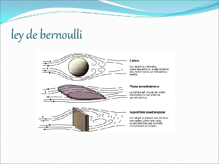 ley de bernoulli 