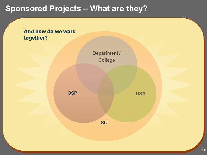 Sponsored Projects – What are they? And how do we work together? Department /