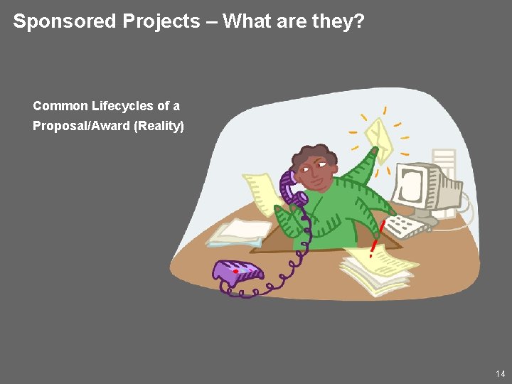 Sponsored Projects – What are they? Common Lifecycles of a Proposal/Award (Reality) 14 