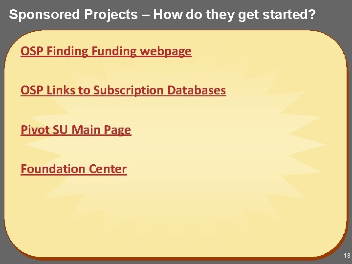 Sponsored Projects – How do they get started? OSP Finding Funding webpage OSP Links