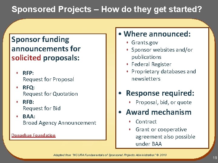 Sponsored Projects – How do they get started? Sponsor funding announcements for solicited proposals: