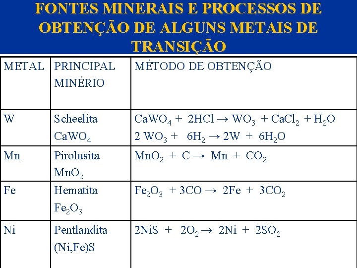 FONTES MINERAIS E PROCESSOS DE OBTENÇÃO DE ALGUNS METAIS DE TRANSIÇÃO METAL PRINCIPAL MINÉRIO