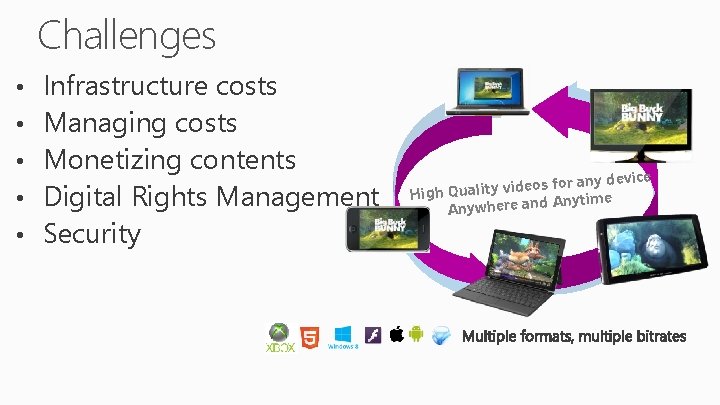 Challenges • • • Infrastructure costs Managing costs Monetizing contents Digital Rights Management Security Challenges • • • Infrastructure costs Managing costs Monetizing contents Digital Rights Management Security