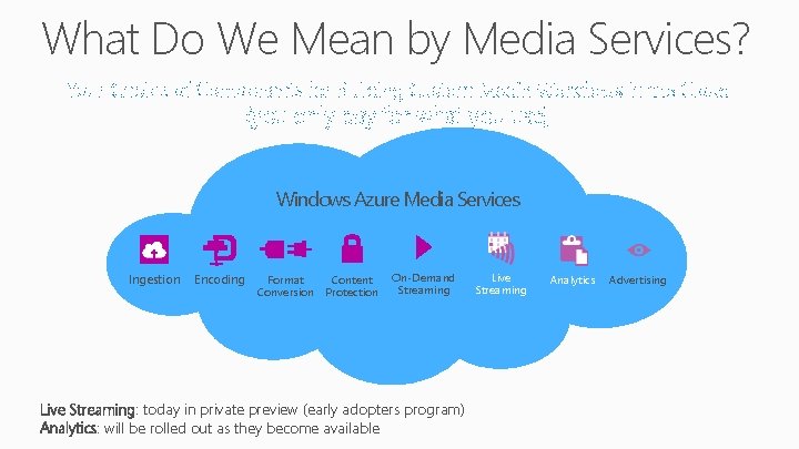 What Do We Mean by Media Services? Your Choice of Components for Building Custom What Do We Mean by Media Services? Your Choice of Components for Building Custom