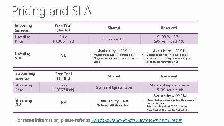 Pricing and SLA Encoding Service Encoding Price Encoding SLA Streaming Service Streaming Price Streaming Pricing and SLA Encoding Service Encoding Price Encoding SLA Streaming Service Streaming Price Streaming