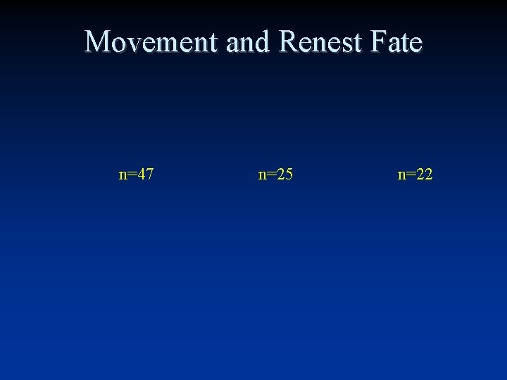 Movement and Renest Fate n=47 n=25 n=22 