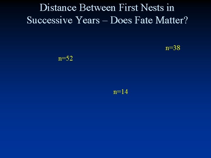Distance Between First Nests in Successive Years – Does Fate Matter? n=38 n=52 n=14