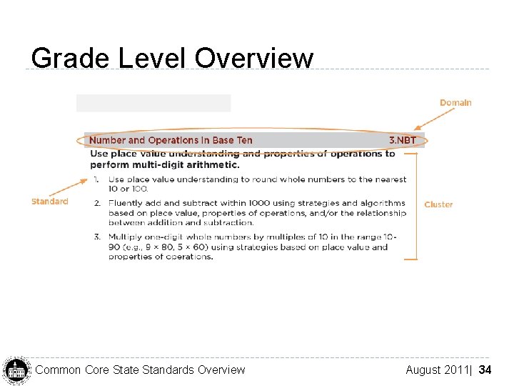 Grade Level Overview Common Core State Standards Overview August 2011| 34 